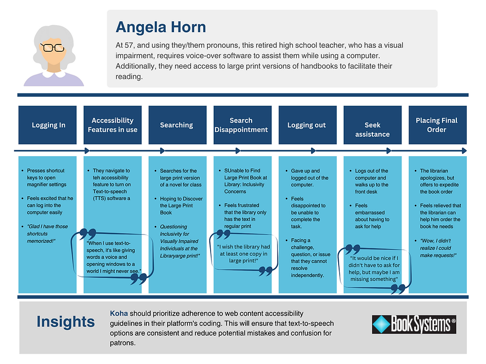 Accessibility Client Journey Map.png