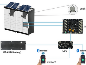 Centrally Supplied Lock System