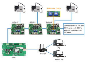 Application scenarios of intelligent locker control systems