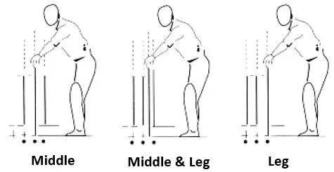 Middle stump guard, middle and leg stump guard and leg stump guard. Three of the most common batting guards