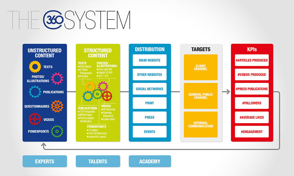 360System.jpg