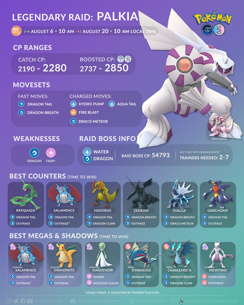 Palkia Raid Boss Overview