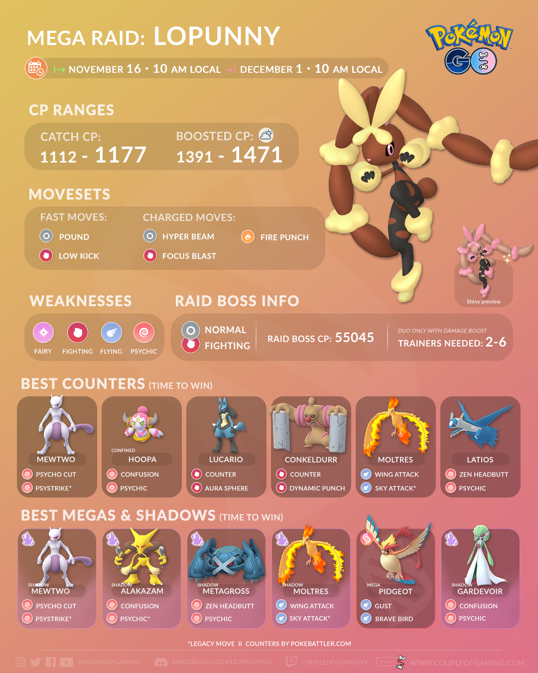 Mega Lopunny Raid Boss Overview