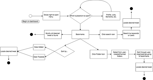 Bookmarks State Diagram (4).png