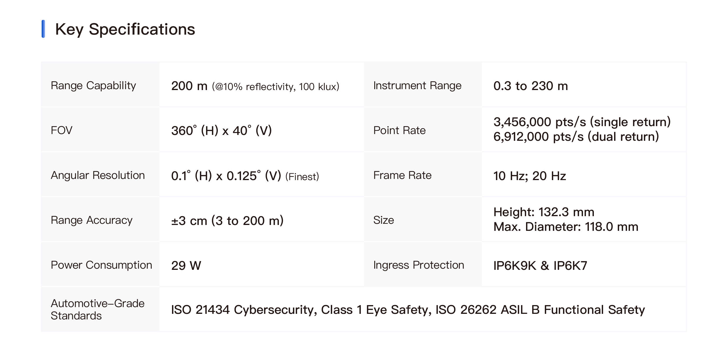 OT128-Specs.gif