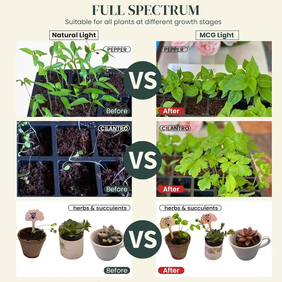 Thumbnail: Clip & Grow, Led Grow Lights For Seeds and Plants - 6 Head