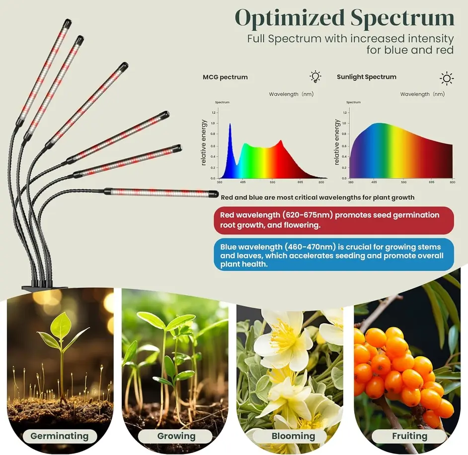 Thumbnail: Clip & Grow, Led Grow Lights For Seeds and Plants - 6 Head