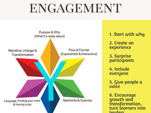 A model for engagement