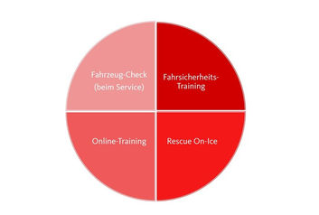 N’ICE to know – Safety first