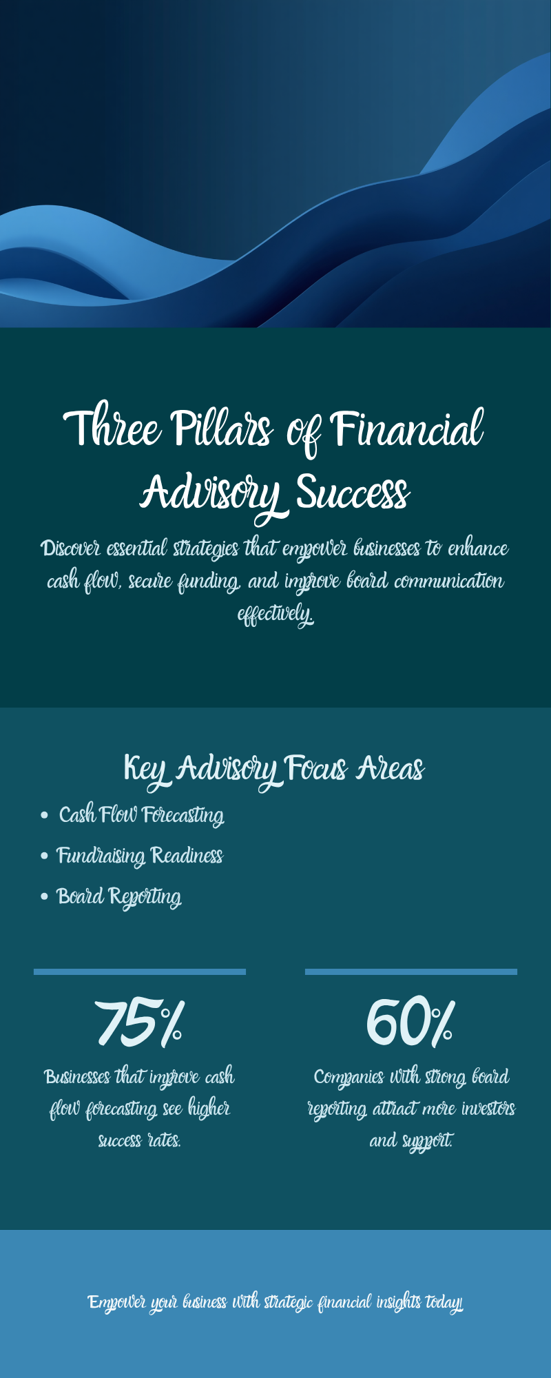 Three pillars of fractional CFO ROI: cash flow forecasting, fundraising readiness, and board reporting