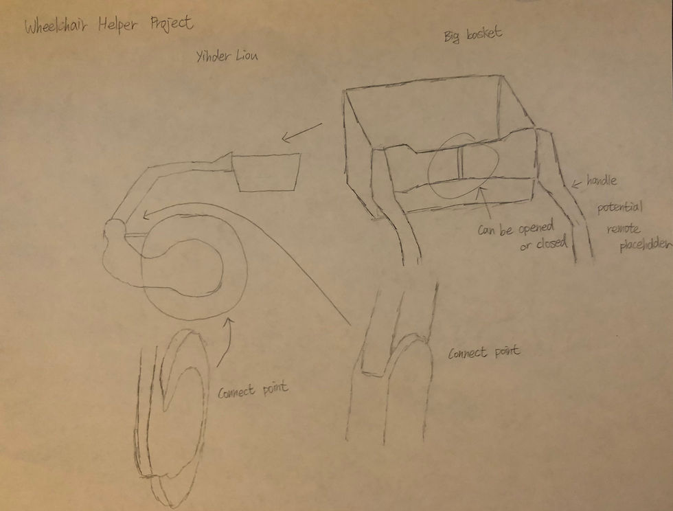 Initial Design Manuscript
