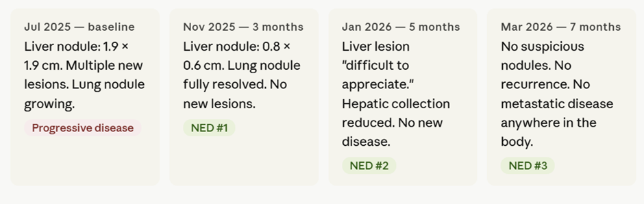Stage IV colorectal cancer stay remissions