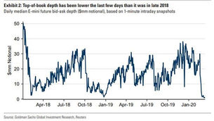 "El mercado está roto": por qué ya nadie comerciar