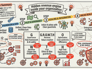 The Hidden Revenue Engine Inside Your IT Organization