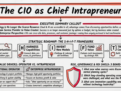 The CIO to the Chief Intrapreneur