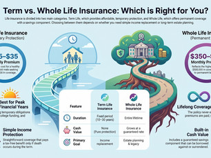 Term vs. Whole Life Insurance Which One Do You Actually Need Compass Health Consultants Health Insurance Agency