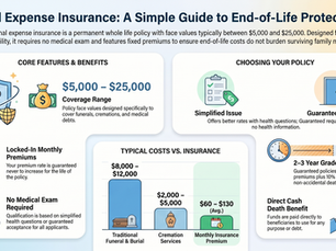 What Is Final Expense Insurance Compass Health Consultants Health Insurance Agents