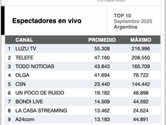 Ranking de Canales en Vivo en YouTube Argentina – Septiembre 2025. 🇦🇷