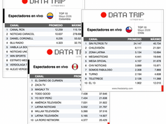 Reporte mensual: espectadores en vivo — Chile, Perú y Colombia, mayo 2026