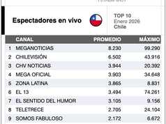 Reporte Mensual: Audiencias en Vivo — Chile, enero 2026 🇨🇱