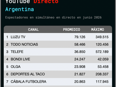 Reporte mensual: Espectadores YouTube en vivo — Argentina, junio 2026 🇦🇷.