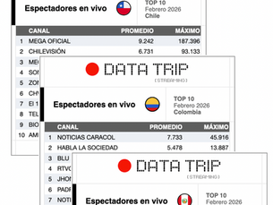 Reporte de Espectadores en Vivo de Febrero.Chile, Perú y Colombia.