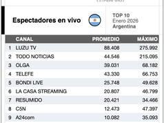 Ranking de enero. Canales en Vivo en YouTube Argentina 🇦🇷