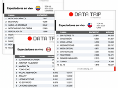 Reporte mensual: espectadores en vivo — Chile, Perú y Colombia, abril 2026