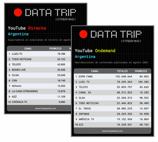 Reporte mensual: YouTube Argentina — Directo y On Demand | Agosto 2026 🇦🇷