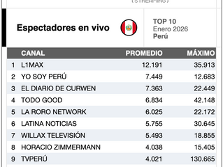 Ranking de Canales en Vivo en YouTube Perú – enero 2026. 🇵🇪