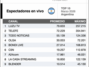 Ranking de Espectadores en Vivo de marzo en Argentina 🇦🇷.