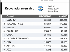 Reporte mensual: espectadores YouTube en vivo — Argentina, mayo 2026 🇦🇷.