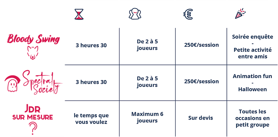 tableau prix jdr.png