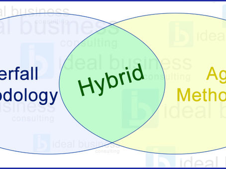 Hybrid Project Management Methods for Implementing Complex Off-The-Shelf Software