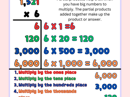 Mastering Partial Products and Partial Quotients:A Guide for Parents of Elementary School Students