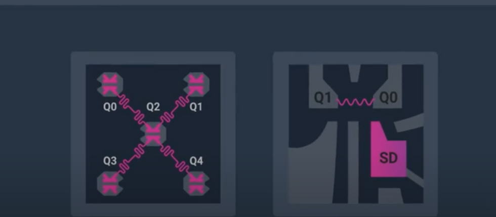 QuTech Announces Quantum Inspire, Europe’s First Public Quantum Computing Platform