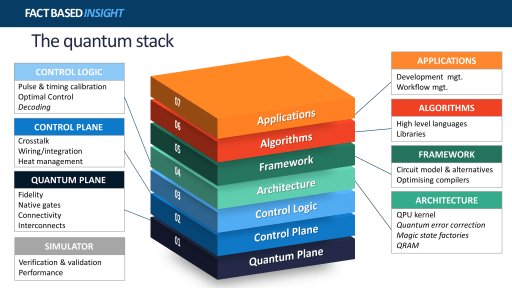 Quantum Software Outlook 2022