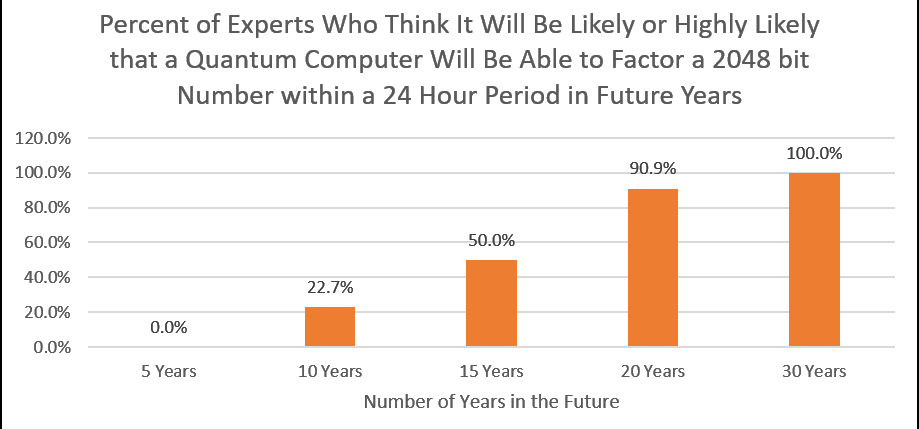 Thales and Senetas Team to Offer a Post Quantum Cryptography Solution