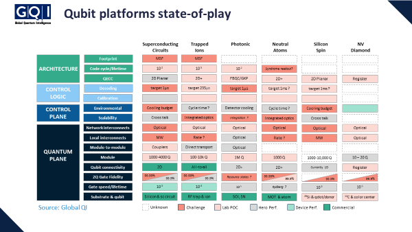 Quantum Hardware Outlook 2023 - Long Summary for QCR Paid Subscribers