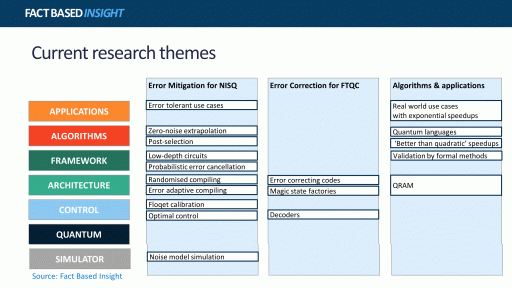 Current research themes