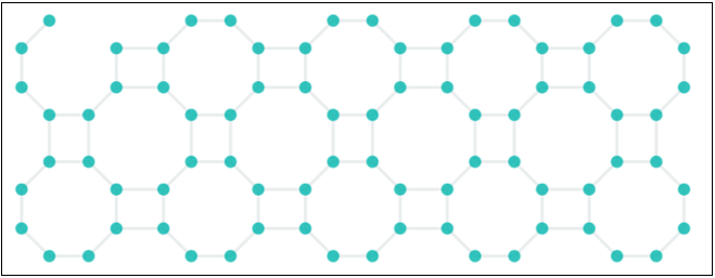 Rigetti Announces Commercial Availability of their 80 Qubit Aspen-M and a Teaming with NASDAQ to ...