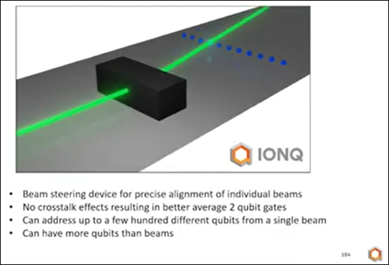 IonQ and Rigetti Discuss their Roadmap Plans