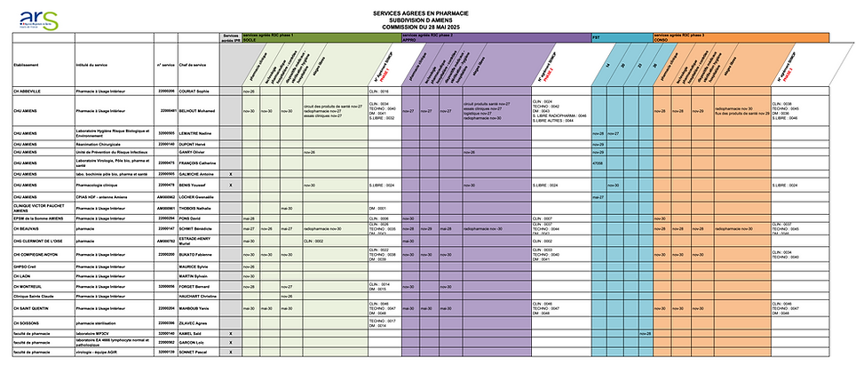 Annexe 2 - Pharmacie Amiens-2.png