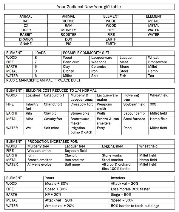 Zodiac table Combo.jpg