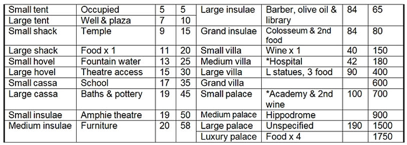 Housing prosperity table.jpg