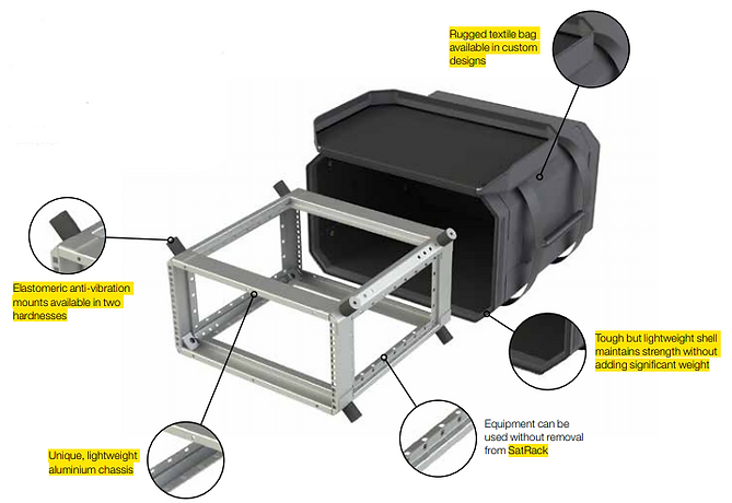 SatRack detail