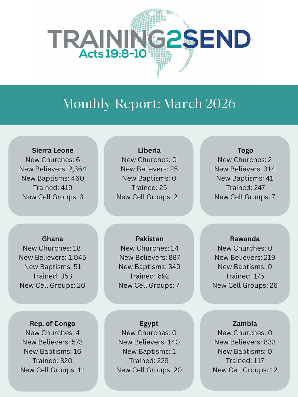 Training2Send: March Monthly Report