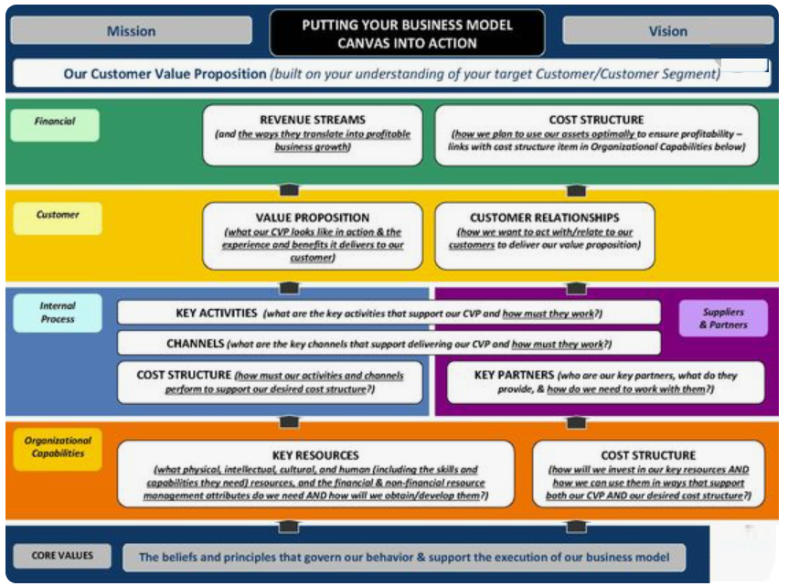 Comprehensive Visual Model Examples Business Model Canvas