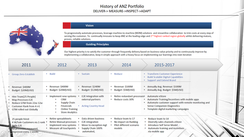Portfolio Definition A Simple Overview