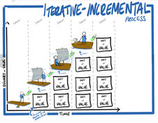 How you break down work matters!